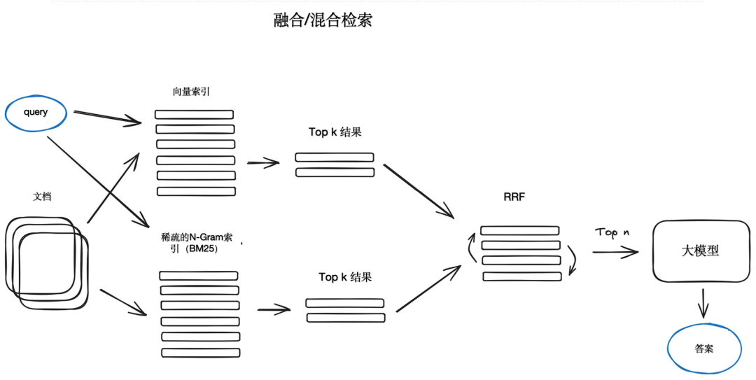 融合检索流程图