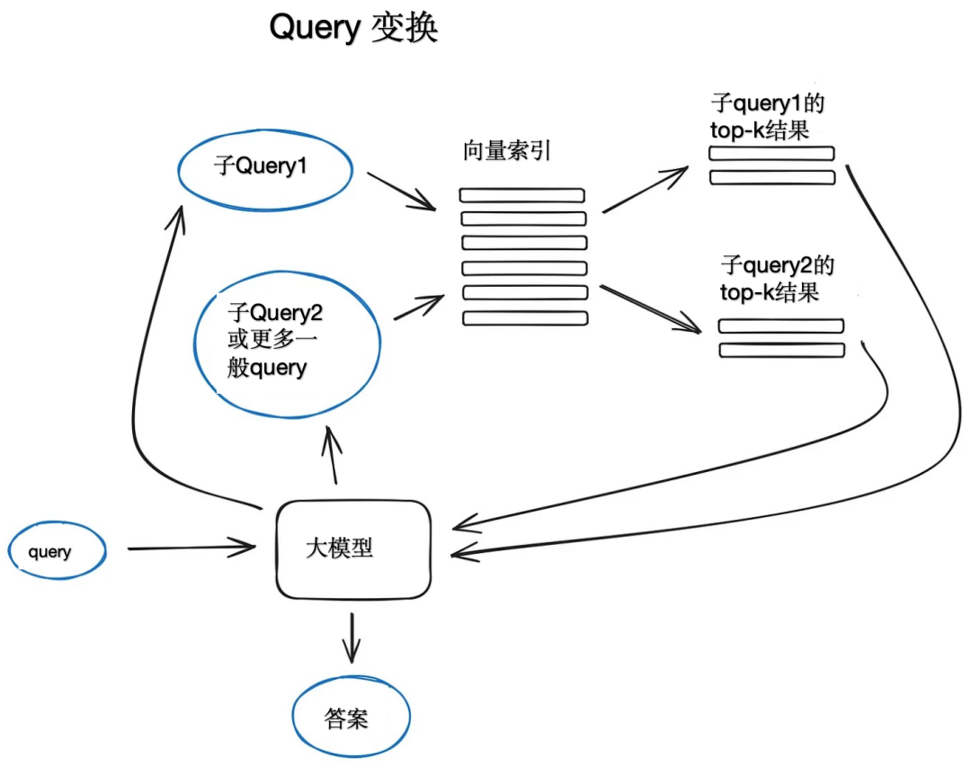 Query变换流程图